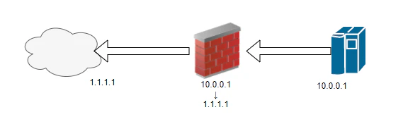 12021-11-17 # NAT・DNAT・SNAT について - diagrams.net - G.png