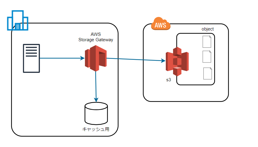 ファイルゲートウェイUntitled Diagram.drawio - diagrams.net - Google Ch.png