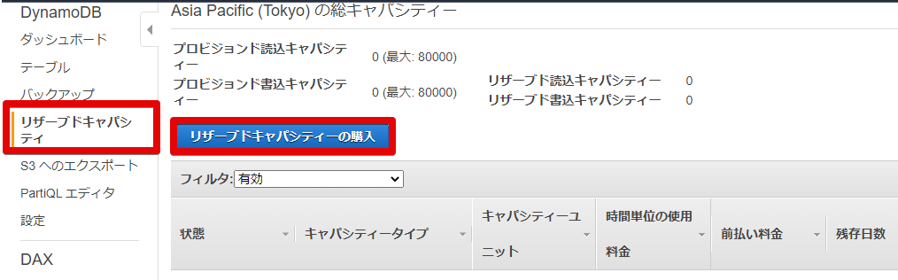 1DynamoDB · AWS Console - Google Chrome 2021-08-20.png