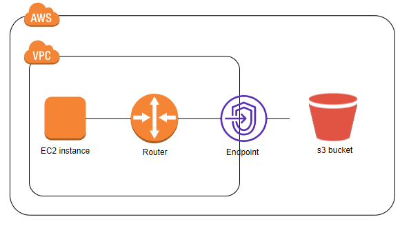 ゲートウェイUntitled Diagram.drawio - diagrams.net - Google Ch.png