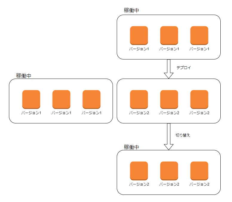 2# Codedeployとは? - diagrams.net - Google Chrome 202.png