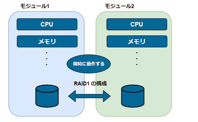 Ftサーバとは Qiita Ftサーバとは Qiita