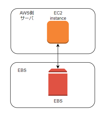 EBSUntitled Diagram.drawio - diagrams.net - Google Ch.png