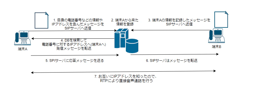 1# SIPとは? -.png