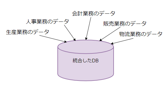 2# ERP とは - diagrams.net - Google Chrome 2021-05-17.png