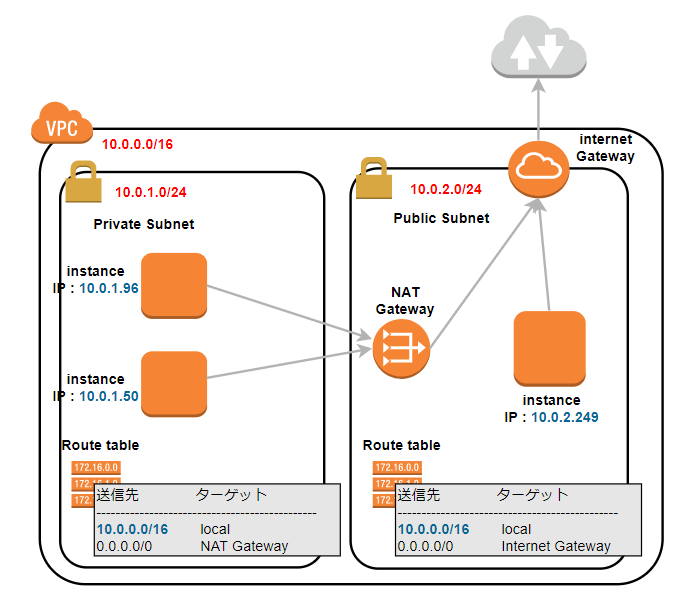 結果Untitled Diagram.drawio - diagrams.net - Google Ch.png