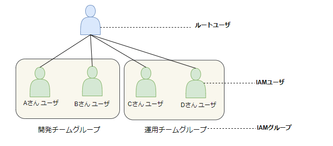 IAMグループUntitled Diagram.drawio - diagrams.net - Google Ch.png