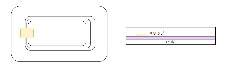 22021-11-28 # ICカード 磁気カードについて - diagrams.net - Goog.png