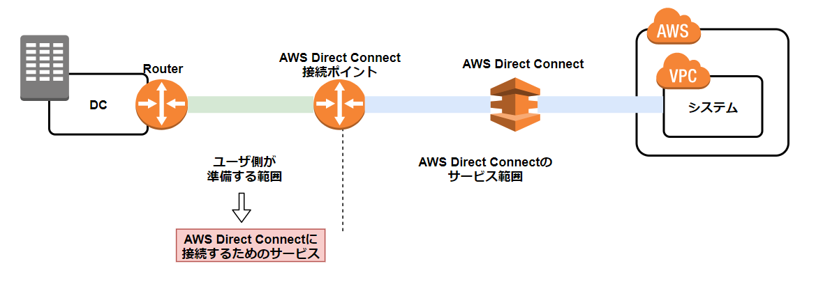 AWS DirectUntitled Diagram.drawio - diagrams.net - Google Ch.png