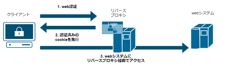2Untitled Diagram.drawio - diagrams.net - Google Ch.png