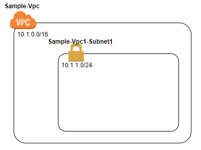 cloudformationUntitled Diagram.drawio - diagrams.net - Google Ch.png