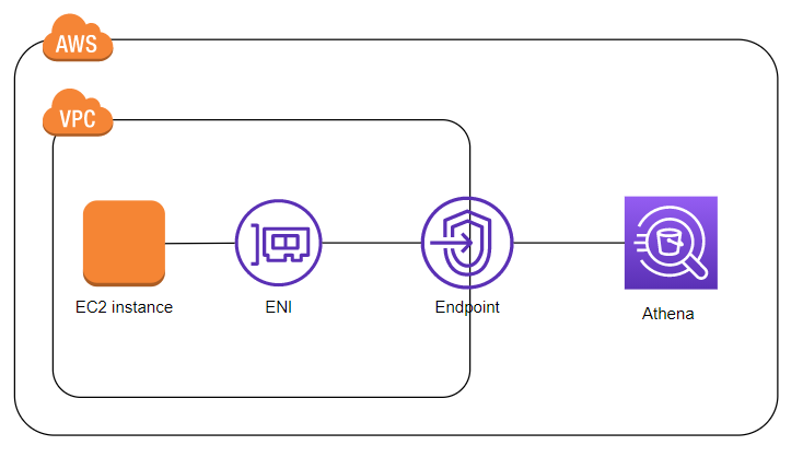 インタフェース型Untitled Diagram.drawio - diagrams.net - Google Ch.png