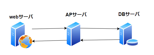 12021-01-30 APサーバとは - diagrams.net - Google Chrome 2021-01-30.png