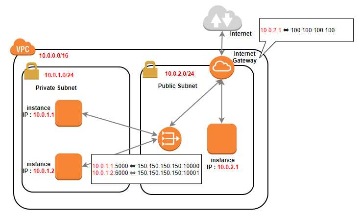 NATとかUntitled Diagram.drawio - diagrams.net - Google Ch.png