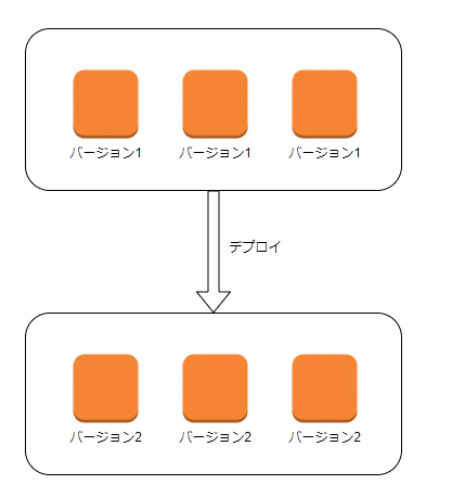 1# Codedeployとは? - diagrams.net - Google Chrome 202.png