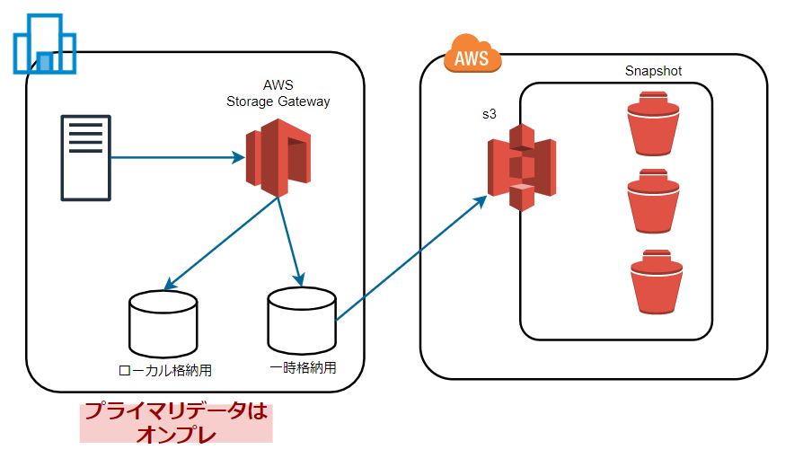 キャッシュボリューむUntitled Diagram.drawio - diagrams.net - Google Ch.png