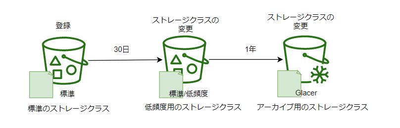 ストレージクラスUntitled Diagram.drawio - diagrams.net - Google Ch.png
