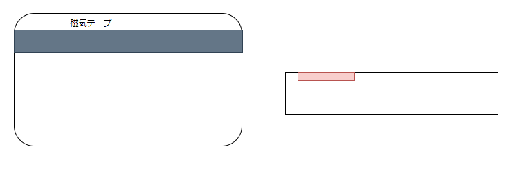 32021-11-28 # ICカード 磁気カードについて - diagrams.net - Goog.png