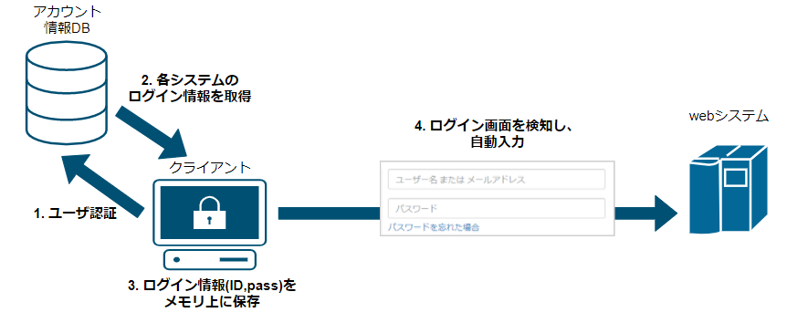 1Untitled Diagram.drawio - diagrams.net - Google Ch.png