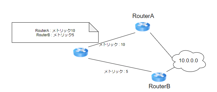 ディスタンスベクタUntitled Diagram.drawio - diagrams.net - Google Ch.png