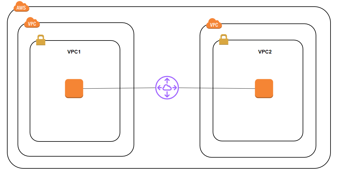 02021-09-21 # VPC Reachability Analyzer とは - diagra.png