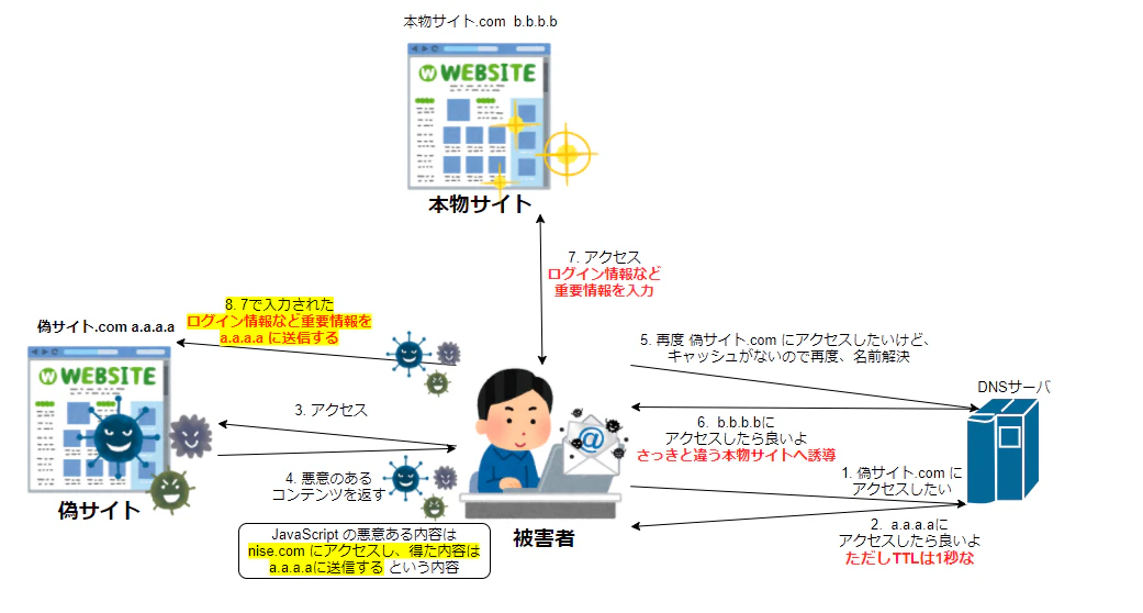 2021-05-26 Untitled Diagram.drawio - diagrams.net - Google Ch.png