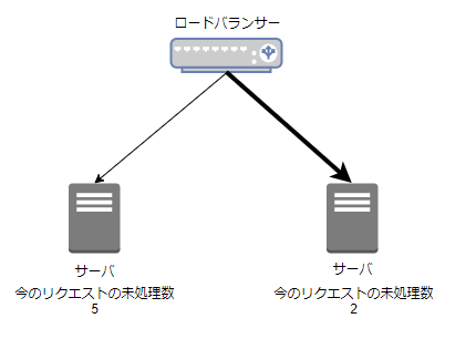 4# ロードバランシングの種類 - diagrams.net - Google Chrome 2021.png