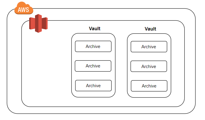 glacierUntitled Diagram.drawio - diagrams.net - Google Ch.png