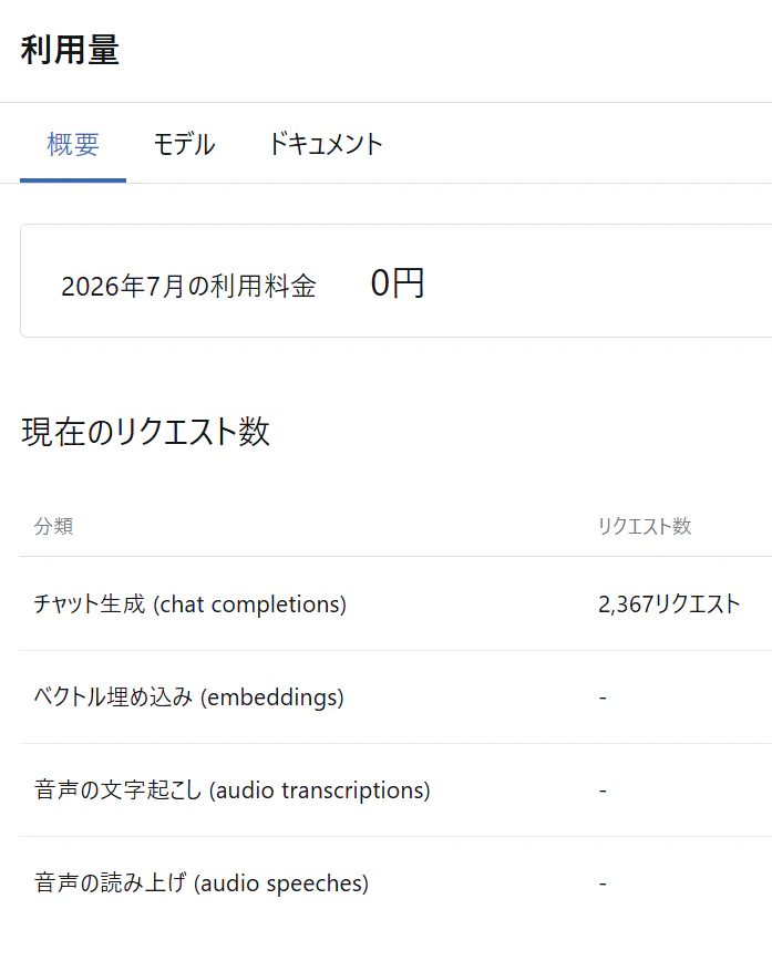 リクエスト使用量