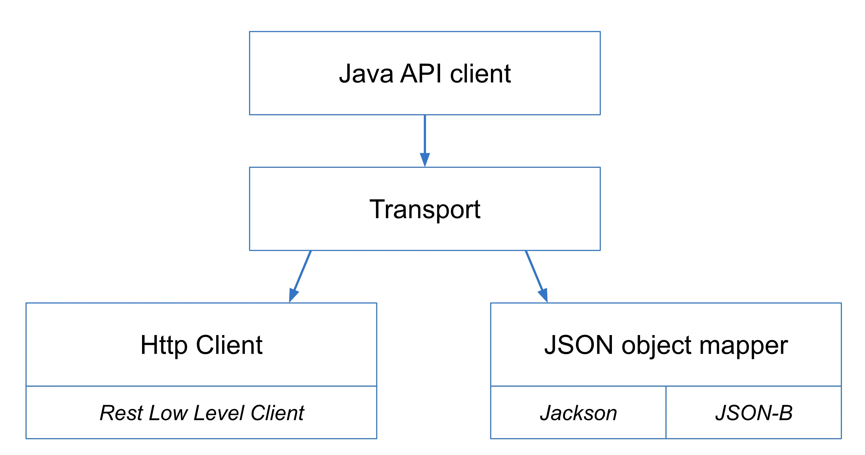 new-client-architecture.jpg
