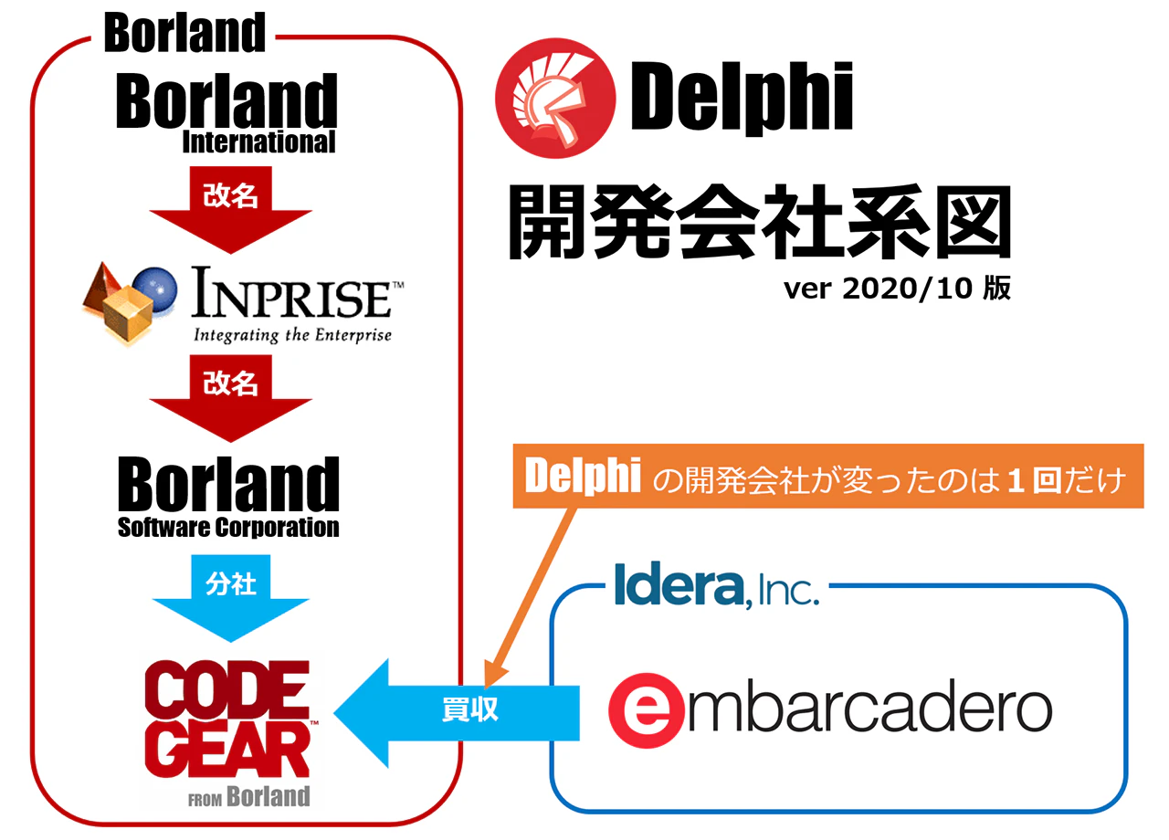 DelphiDev.png