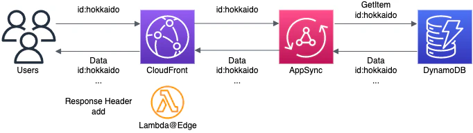 cf-lambda.drawio.png