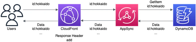 cf-lambda.drawio (1).png