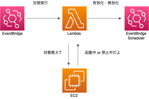 名称未設定-eventbridge.drawio.png