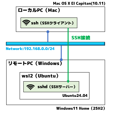 fig_ssh接続_wsl2_ubuntu.png