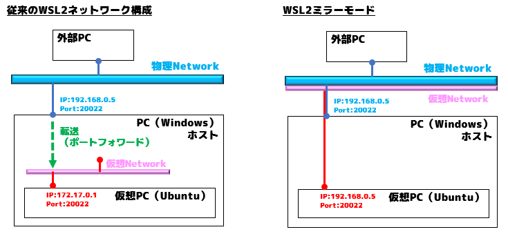WSL2ミラーモード.png