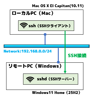 fig_ssh接続_windows.png