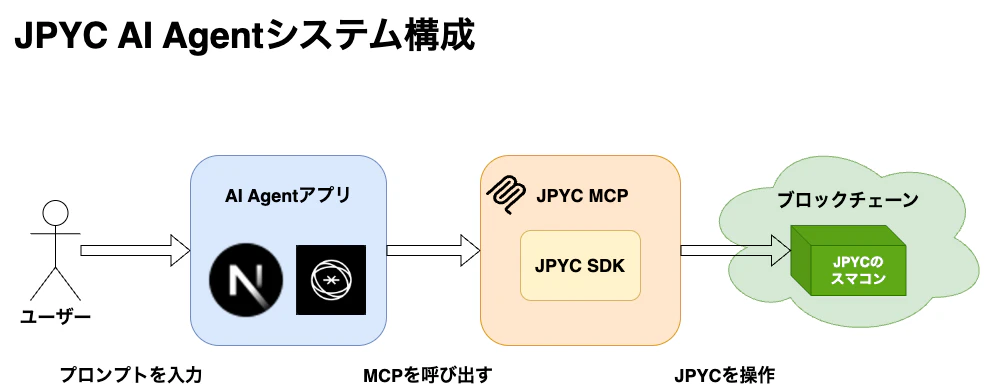 jpyc.drawio.png