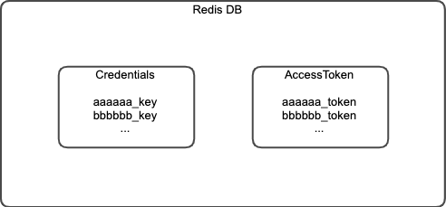 redis01