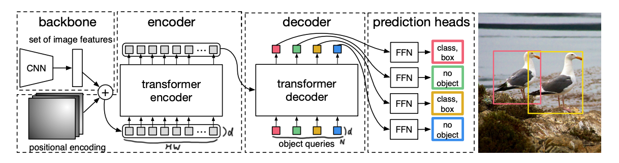 DETR (End-to-End Object Detection with Transformers), 2020-5.png