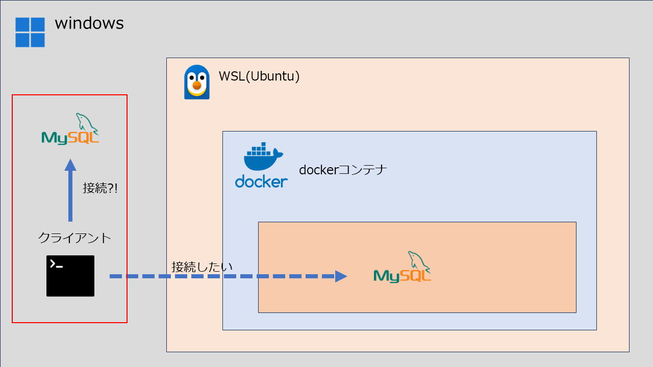 win-wsl-docker接続概念図2.png