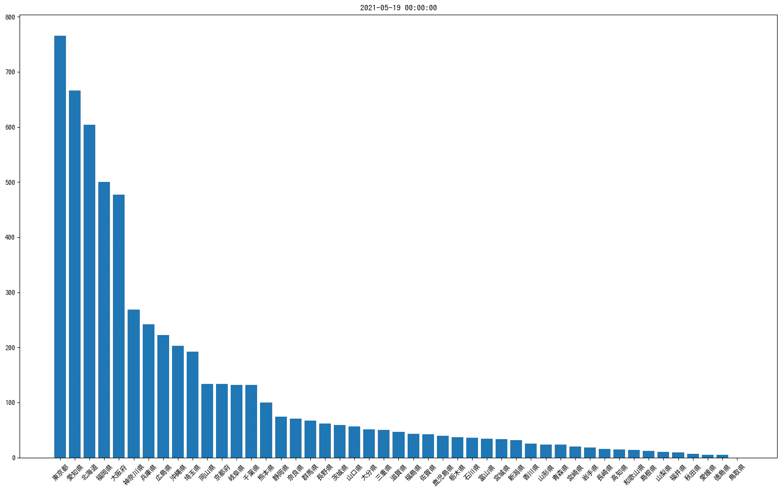 barGraph.png