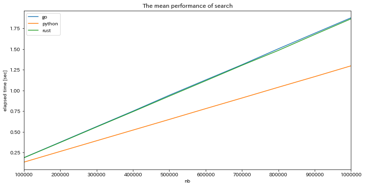 Screenshot_2020-04-07 Analyze Performance(2).png