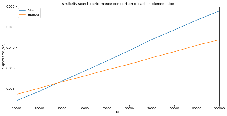 Screenshot_2020-04-19 Performance Comparison(1).png