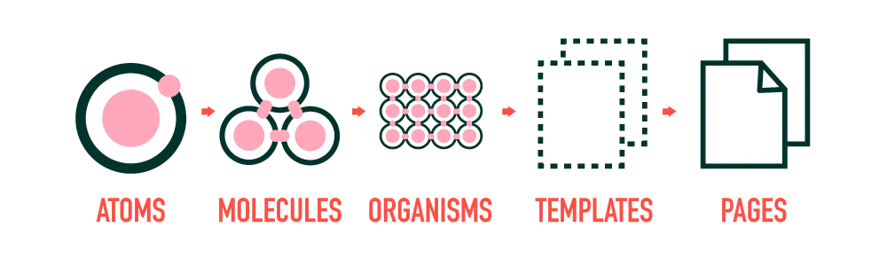 atomic-design-process.png