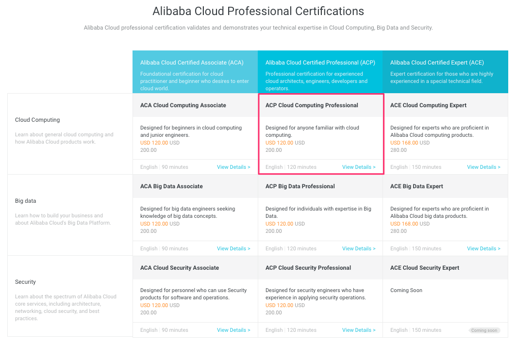 Alibaba_Cloud_Certification1.png