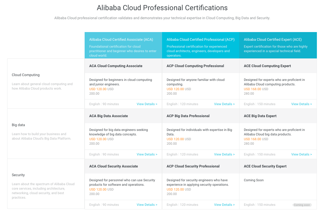 Alibaba_Cloud_Certification.png