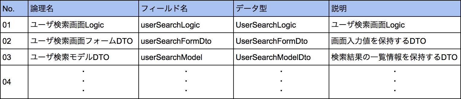 詳細設計書って何をどう書くの Qiita