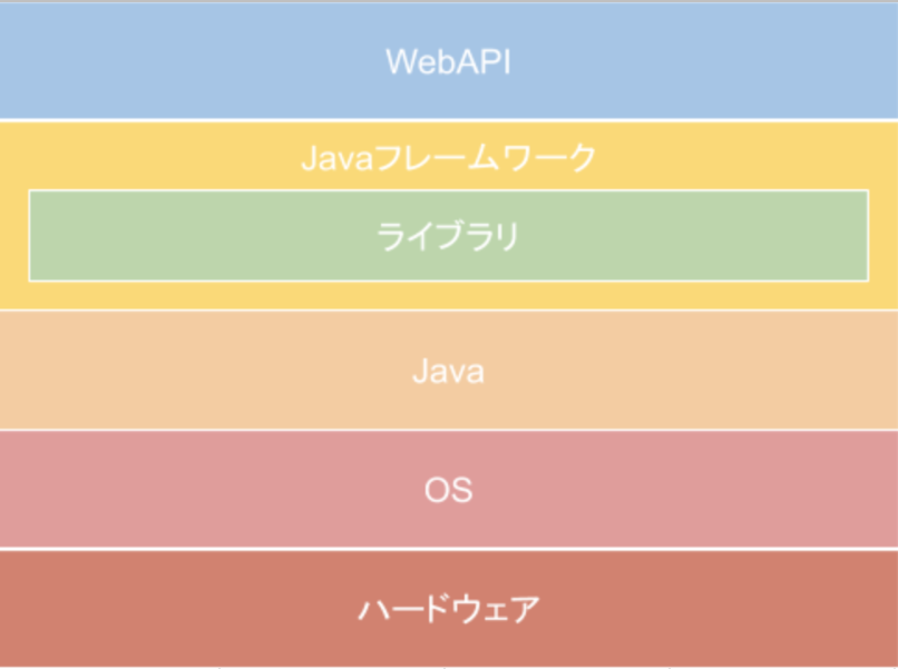 スクリーンショット 2020-01-05 0.14.29.png