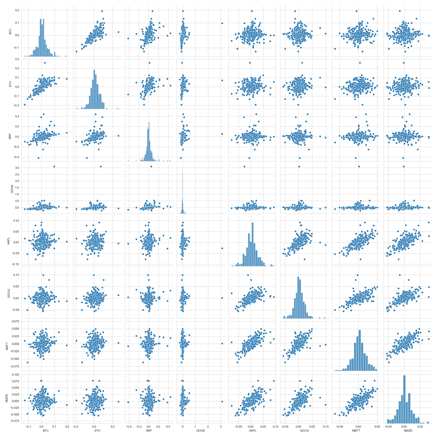 pairplot_return.png